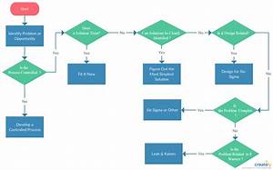 How To Insert Process Flow Chart In Excel
