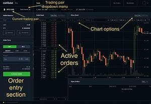 Trading Page Coinbase Pro Account Price Chart Cryptocurrency Order Book