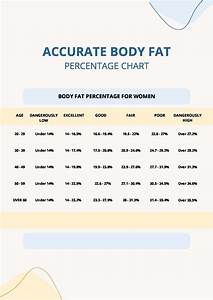 Army Body Fat Chart Pdf Template Net