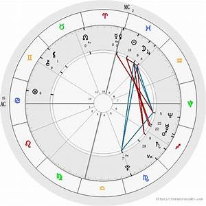 free detailed birth chart analysis bmp brouhaha