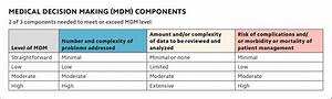 Level Of Mdm Number And Complexity Of Problems Addressed Amount And Or