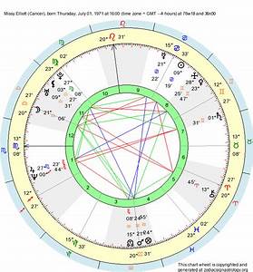 Birth Chart Elliott Cancer Zodiac Sign Astrology