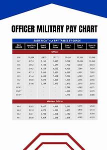 Officer Military Pay Chart In Pdf Download Template Net