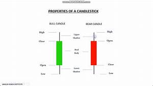 How To Read A Forex Chart Youtube