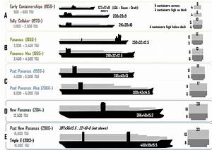 Ship Sizes Classification Of Ships By Sizes Updated