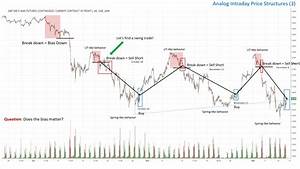 intraday trading using the wyckoff method wyckoff analytics