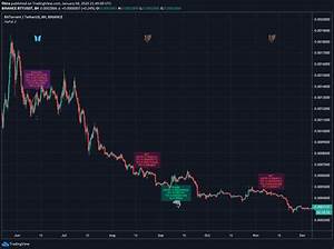 Chart Image Tradingview