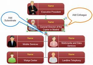 Practical Skills For Making Professional Organizational Chart