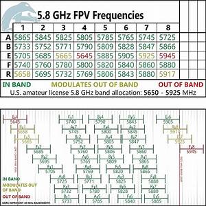 Quot Fpv Frequency Chart V2 Color Quot By Jaifriedpork Redbubble