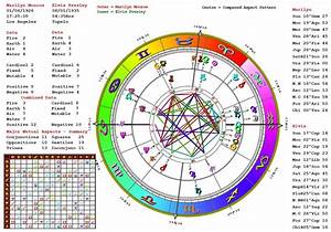 Astrology Chart Astrology Readings Love Luck Money And Life