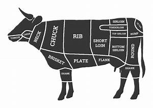 Beef Braising Steak Sladesdown Farm Buy Meat Online Uk