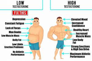 Testosterone Pellet For Men