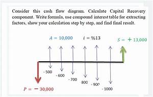 Solved Consider This Cash Flow Diagram Calculate Capital Chegg Com