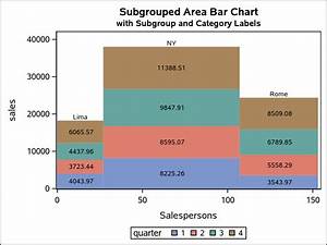 Sas Stacked Bar Chart By Group Omeairisobel