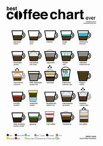 Coffee On Pinterest Coffee Chart Spanish Coffee And Coffee