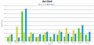 Charts Concrete5