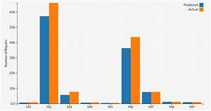 Javascript D3 Js Grouped Bar Chart Using Nested File Stack Overflow
