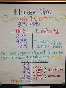 Strategies For Elapsed Time Math Coach 39 S Corner Math Methods Math