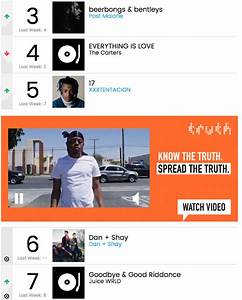 Chart Check Billboard 200 Aguilera 39 S 39 Liberation 39 Drops To