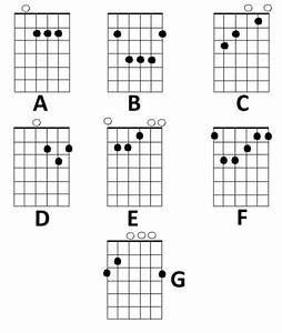 Learn To Play Guitar Chords The Easy Way The Basics Of Learning To