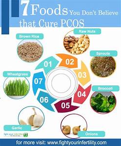 My Diet And Weght Loss Best Diet For Pcos Weight Loss