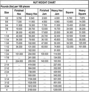 metric bolt and nut size chart