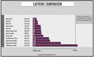The Simple Truth About Caffeine In 750 Words Andy The Rd