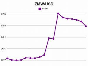 Forex 1980 Zmw To Usd Exchange Rate Apr 2023 1980 Zambian Kwacha
