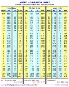 Printable Metric Conversion Table Metric Conversion Chart Length