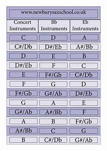 Saxophone Transposition Chart Newbury Sax School