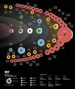 Chart Many Asteroids Are Worth Quintillions Of Dollars Each Boing Boing