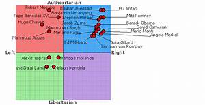 Test Your Ideology The Moderate Voice