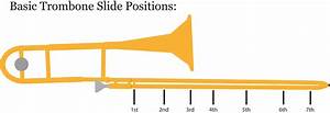 Trombone Slide Chart R Trombone