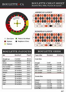 Roulette Payout Chart Pdf Best Australian Casino Apps For Iphone