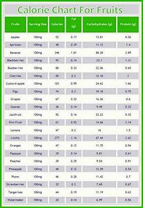 Image Result For Printable Food Calorie Chart Pdf Calorie Chart Food