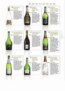 Top 100 Champagne Classification Invest In Wine Spirits With Sure