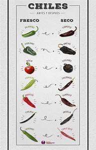  Chili Peppers Chart 18 Quot X28 Quot 45cm 70cm Poster