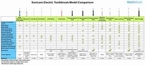  B Electric Toothbrush Comparison On Sale Save 66 Jlcatj Gob Mx