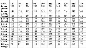 Understanding Golf Ball Compression Chart And Club Free Photos