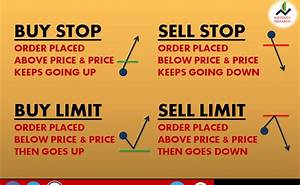 Basic Types Of Forex Orders