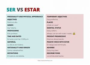 ser vs estar uses chart