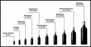 Bottle Size Chart Wine Education Pinterest Bottle Photos And Charts