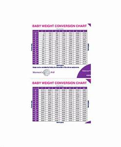 4 Average Baby Weight Charts Free Sample Example Format