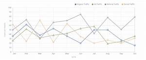 Javascript Html5 Line And Spline Charts When And How To Use Them
