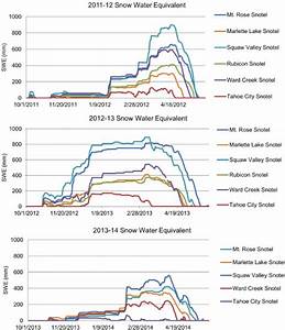 Snow Water Equivalent Measured In 2011 2012 2012 2013 And 2013 2014