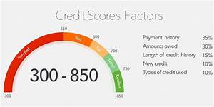 Credit Score Range What Is A Good Credit Score 2023 Guide