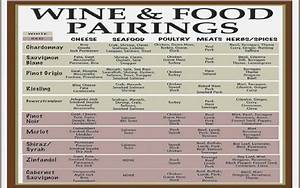 Wine Descriptions Chart Choosing Wine Yeast Strains Wine Food Pairing