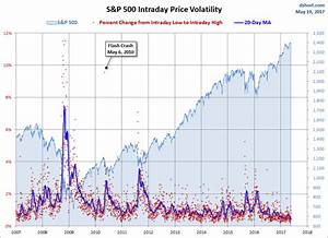 Spdr S P 500 Etf Trust Spy Ends The Week With Only A 0 38 Loss Etf
