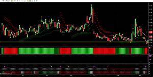 Vix Now Testing Dangerous Levels Coulling