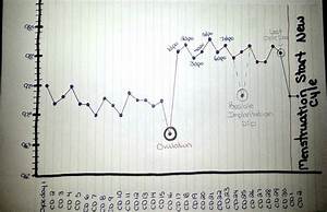 How To Chart Basal Body Temperature Wehavekids